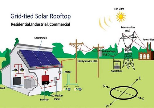 SHRI MS INFRA Solar Solutions Vrindavan Mathura